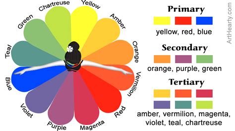 tertiary colors heres  explanation  pictures