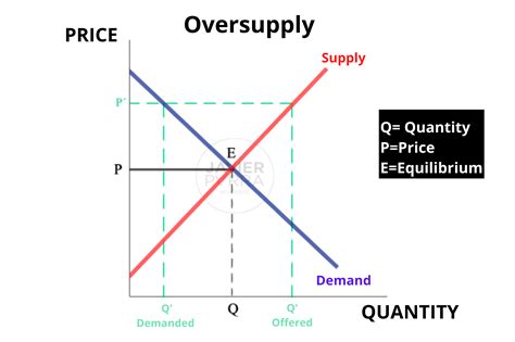 contents economics general equilibrium theory