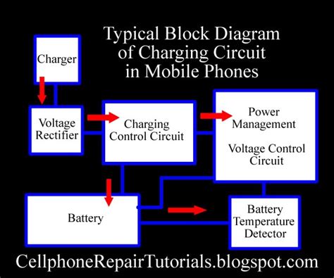 charging circuit works   battery charger  charge  mobile phone battery mrmobile