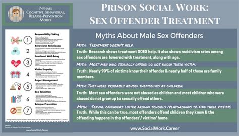prison social work does sex offender treatment work