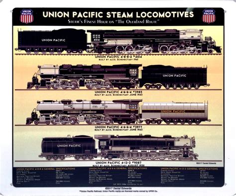union pacific railroad steam locomotives sign mrtrain
