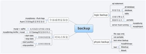 backup xmind mind mapping software