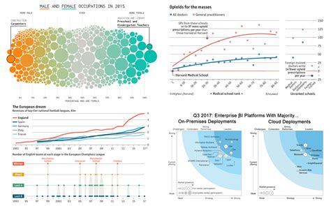 data visualization  practices cool chart examples dataviz weekly