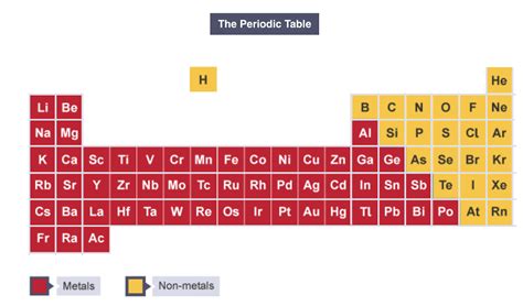 igcse chemistry   identify  element   metal