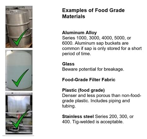 food grade   food grade materials onmaplesyruponmaplesyrup