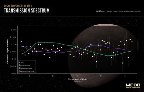 exoplanet lhs   transmission spectrum  planetary society