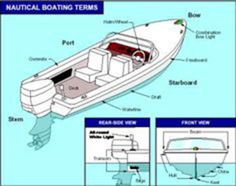 parts   boat labeled ahg boating safety outdoor skills frontier pinterest boating