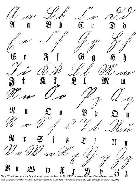 german script alphabet information