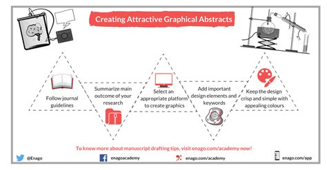 graphical abstracts  presenting results enago academy
