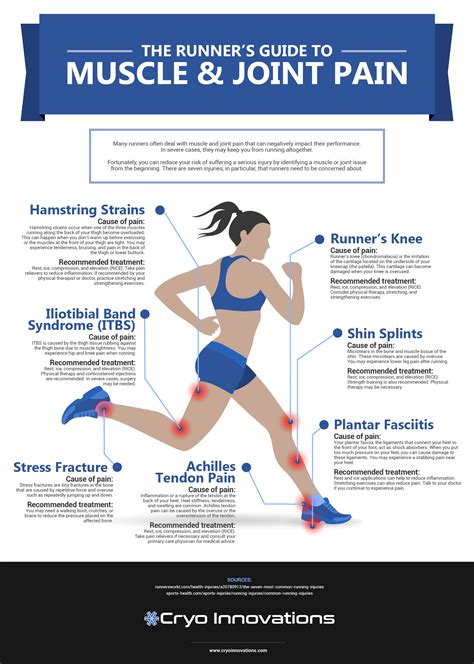 runners guide  muscle  joint pain cryotherapy blog