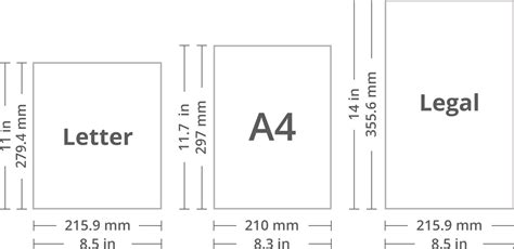 paper sizes and formats the difference between a4 and