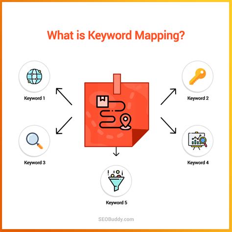 keyword mapping decoding  strategy