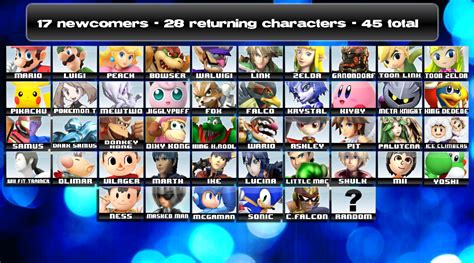 Super Smash Bros For Wii U 3ds 2ds Roster By Kyon000 On