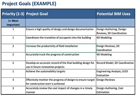 identify project goals  bim  bim project execution planning guide version