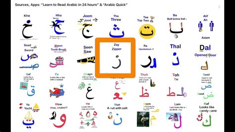 arabic alphabet mnemonic pictures  letter names  sounds youtube