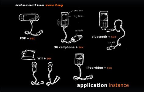 Interactive Sex Toy By Pei Hua Huang At