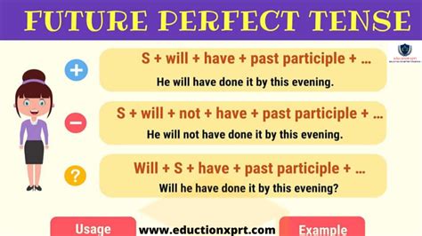 Future Perfect Archives Educationxprt