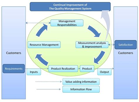 qmssystempic descon automation control system llc