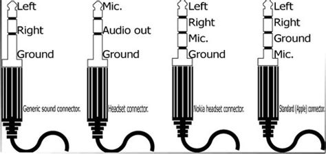 pole mm jack wiring diagram  pole mm jack wiring diagram    headphones