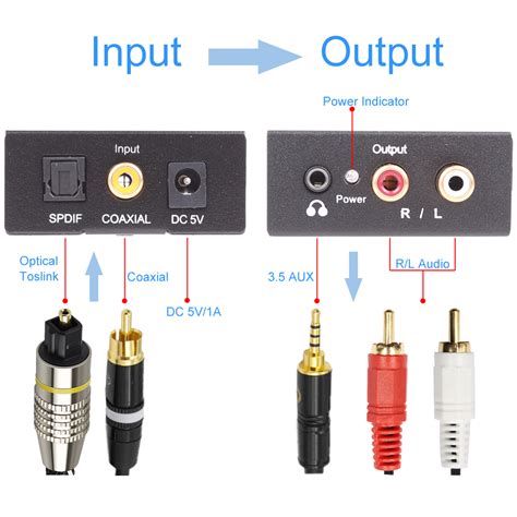 khz digital  analog audio converter  optical coaxial cable