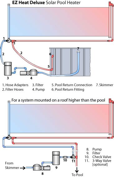 pool heater installation diagram wiring