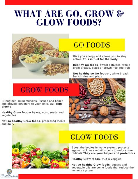 glow grow foods