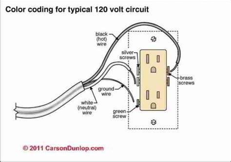 plug wiring diagram  ac
