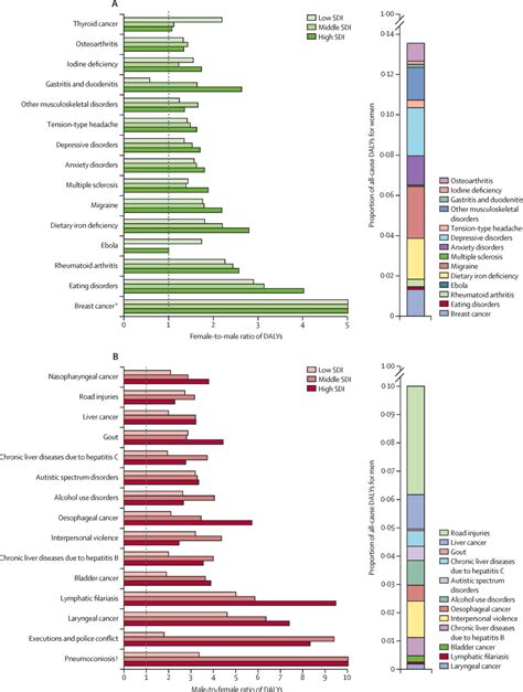 Gender Norms And Health Insights From Global Survey Data The Lancet