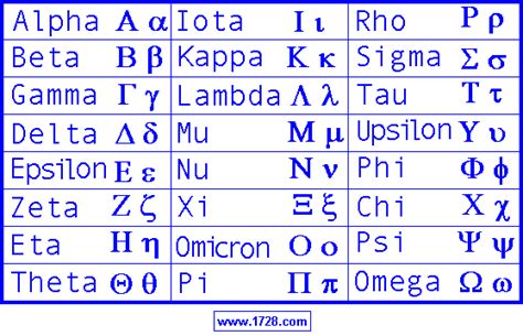 lowercase greek letters levelings