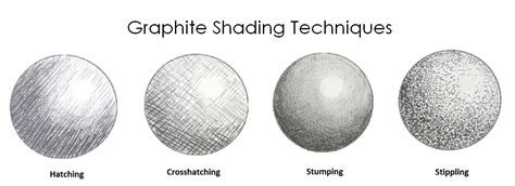 shading techniques selecting paper  graphite strathmore artist
