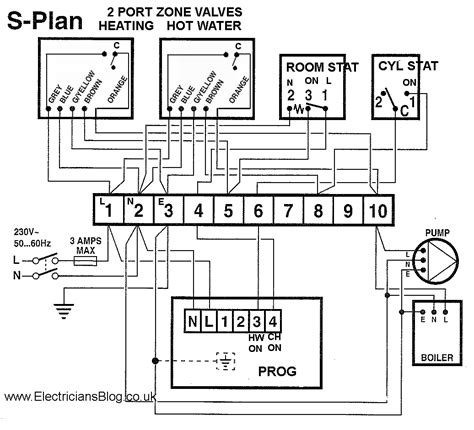plan  plan central heating systems