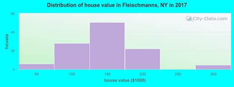 fleischmanns new york ny 12406 12430 profile