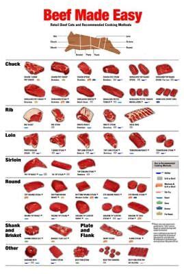 beef poster inxin meat cuts  easy cooking chart ebay