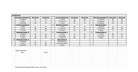 track field scores google sheets