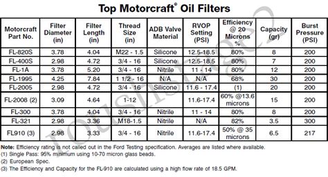 fram oil filter cross reference