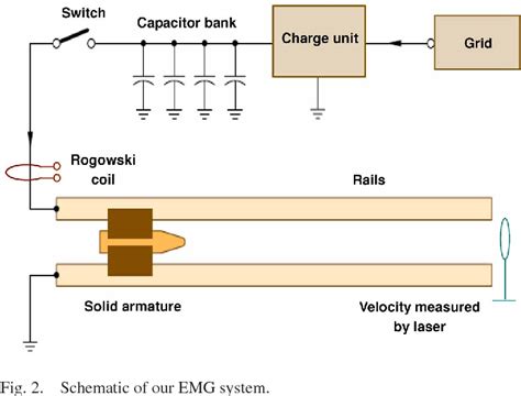 figure   efficiency analysis   electromagnetic railgun   full circuit model