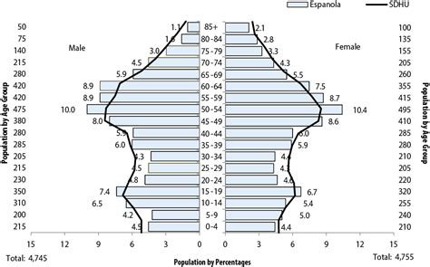 public health sudbury and districts 2011 demographic profile espanola