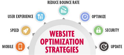 website optimization strategies     website