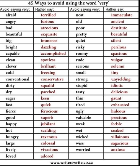 images  synonyms  pinterest writing homographs  words
