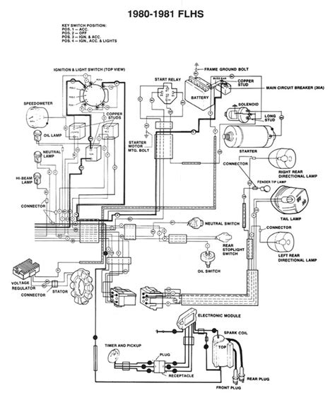 harley davidson wiring diagram fuse box  wiring diagram