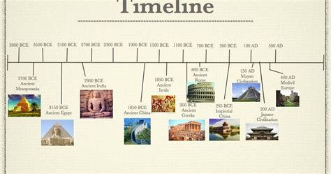 Timeline Of Ancient Egypt Ks2