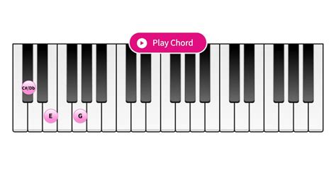 C Diminished Piano Chord Interactive Piano Chord Finder