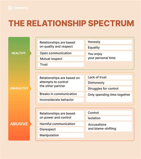 difference  healthy  unhealthy relationships