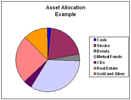 asset allocation zenconomics