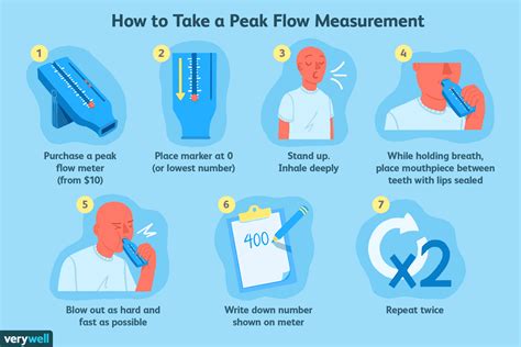 peak flow meter  procedure results