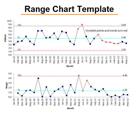 range chart templates  printable word excel