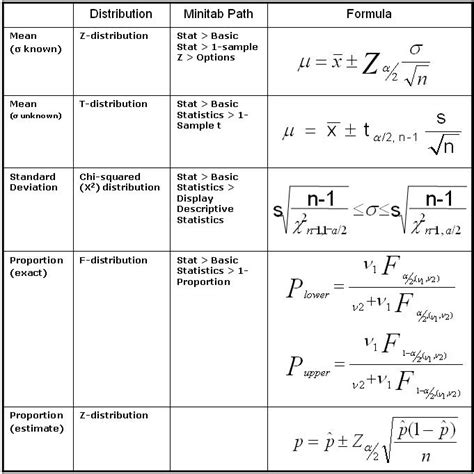 confidence interval   proportions calculator emilieemika