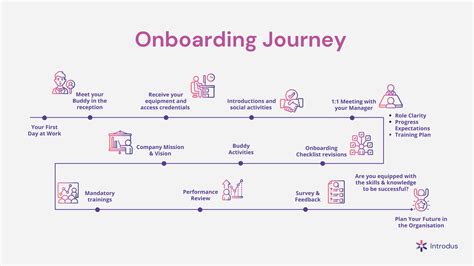 employee journey mapping template journey maps   effective tool