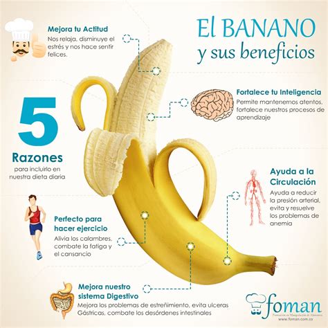 fit beneficios de comer banano