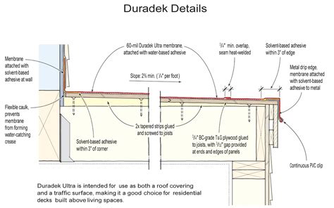 waterproofing  rooftop deck jlc  decks roof decking bedroom landscaping moisture